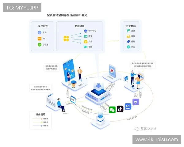 数字化升级阶段内嵌入式互动插件普及 激活了体育活动管理中的私域流量价值潜力