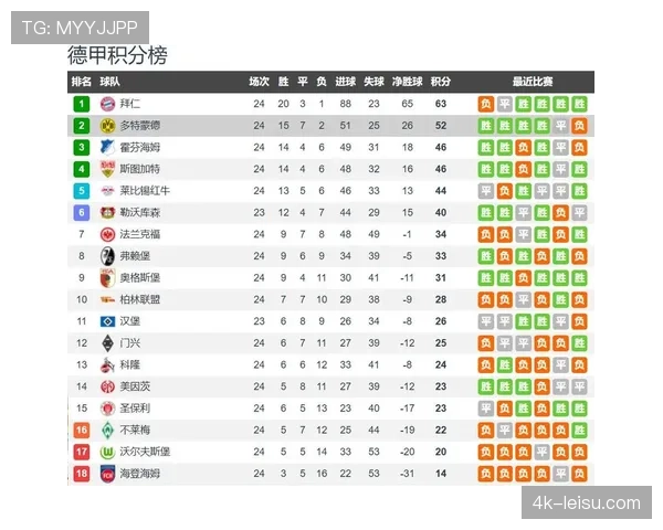 2026年第一季度五大联赛技术投入报告:英超支出领先,法甲增速最快