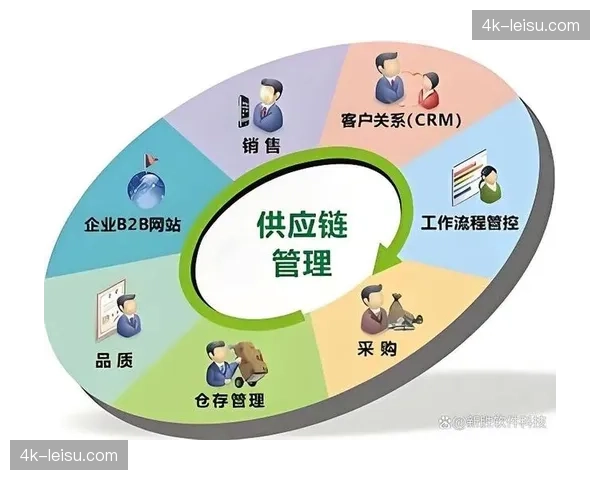 服务中断演练常态化 提升供应链韧性水平 服务中断演练常态化 提升供应链韧性水平